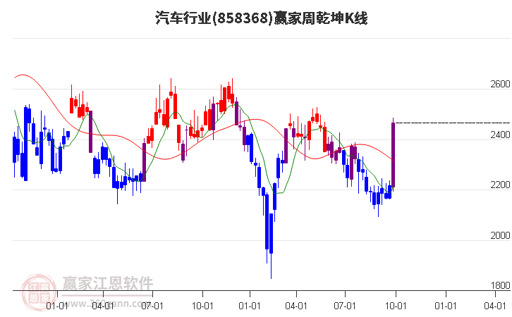 汽车